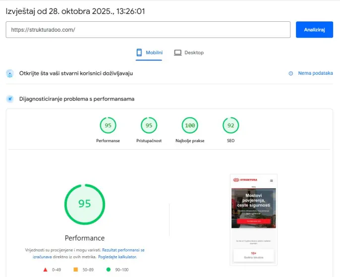 Rezultat PageSpeed testa za strukturadoo.com