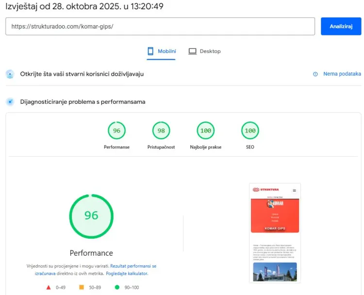 Rezultat PageSpeed testa